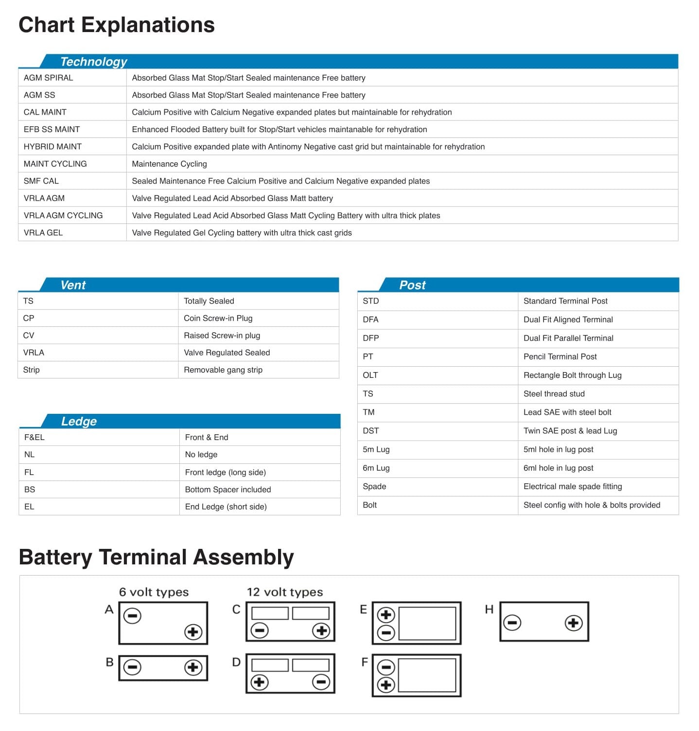 EXIDE Extreme X60CMF 12 Volt 480 CCA