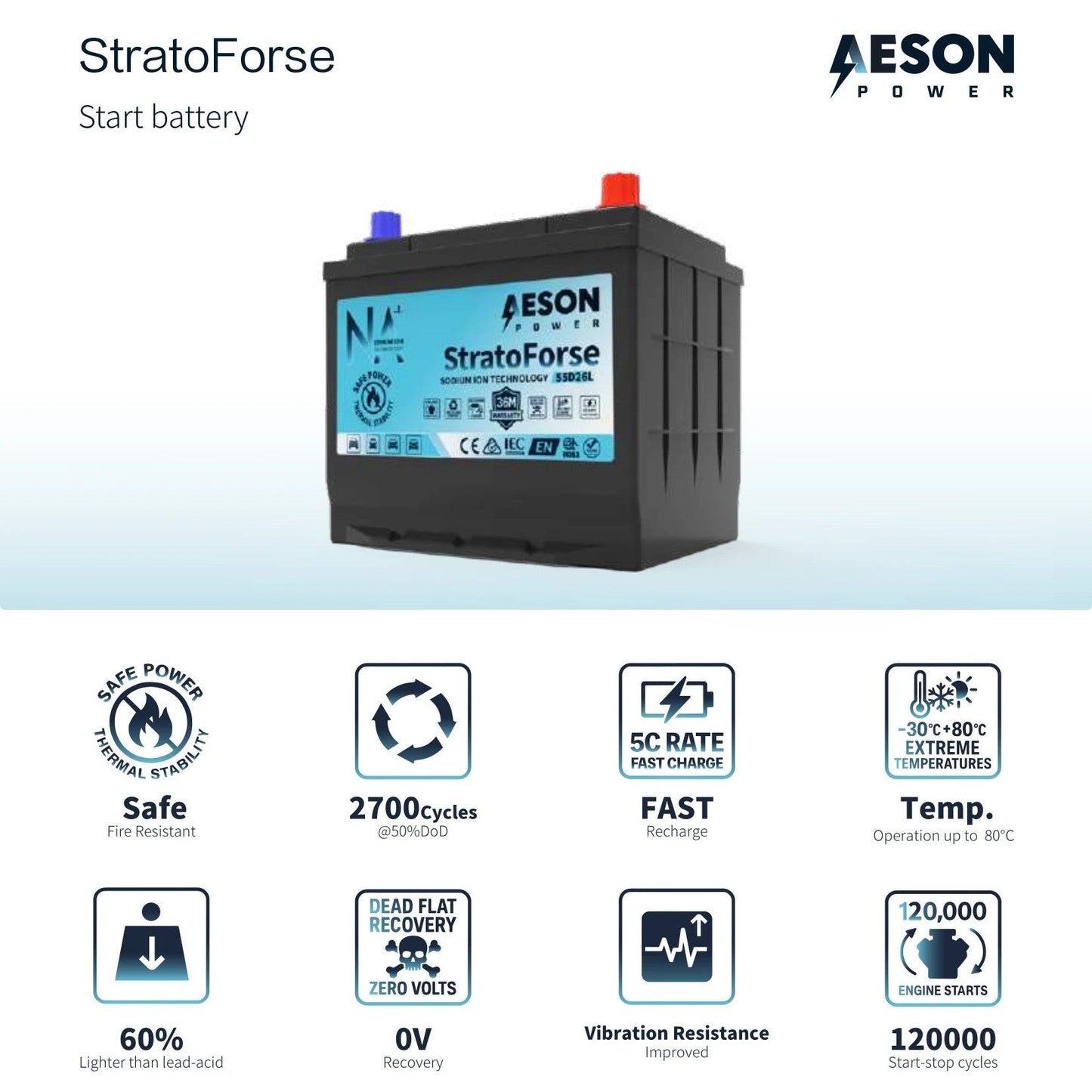 AESON StratoForse | NS40L | Sodium Ion Vehicle Battery | 12V 350CCA 16.5AH